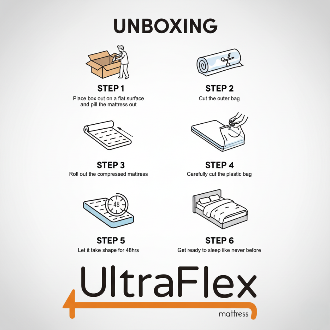 UltraFlex® STELLAR Medium Firm – Premium Orthopedic Mattress with Cooling Gel, High-Density Soy Foam & Quilted Top | Made in Canada - www.Shopthatapp.com