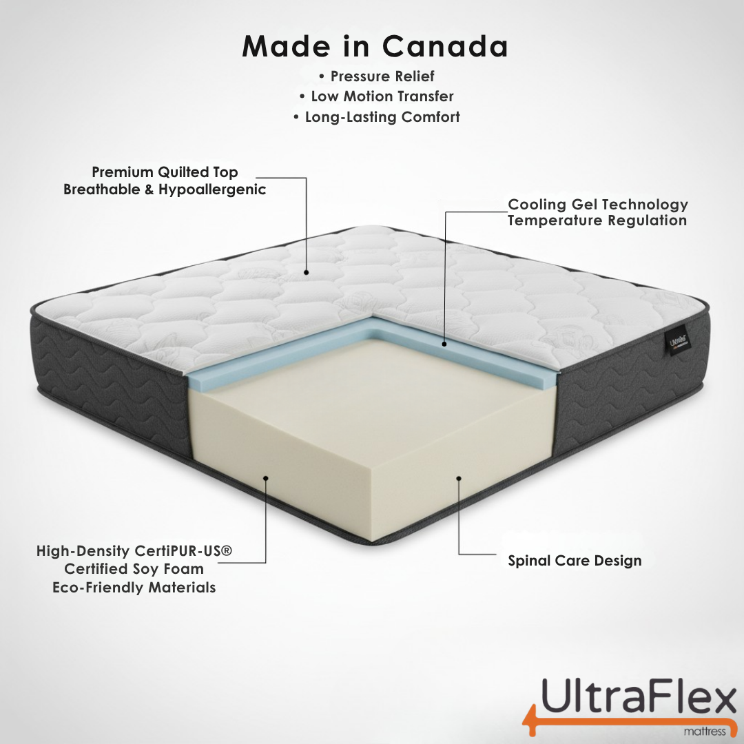 UltraFlex® STELLAR Medium Firm – Premium Orthopedic Mattress with Cooling Gel, High-Density Soy Foam & Quilted Top | Made in Canada - www.Shopthatapp.com