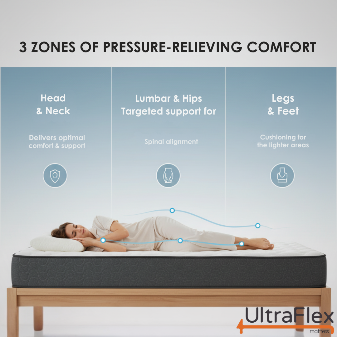 UltraFlex® STELLAR Medium Firm – Premium Orthopedic Mattress with Cooling Gel, High-Density Soy Foam & Quilted Top | Made in Canada - www.Shopthatapp.com