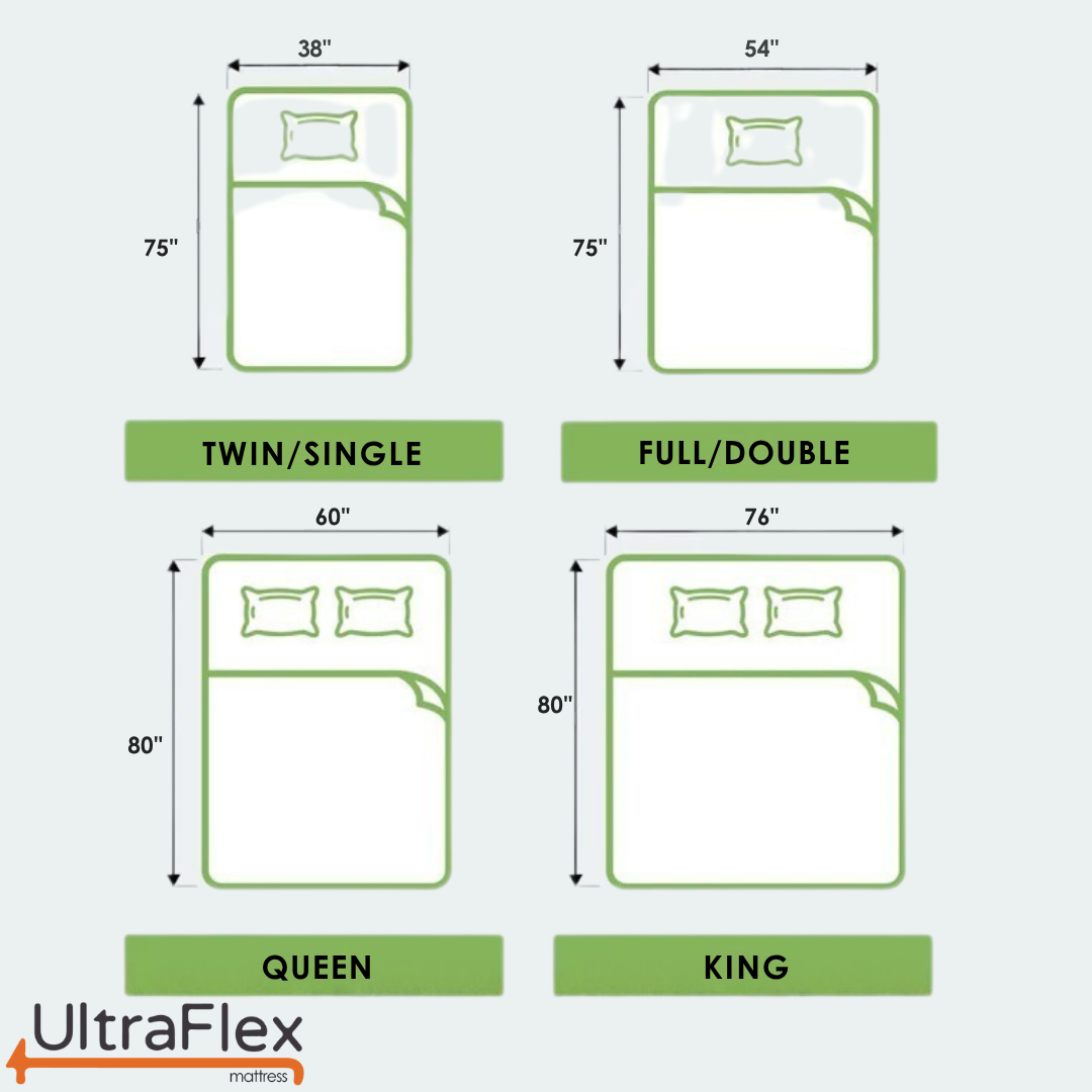 UltraFlex® STELLAR Medium Firm – Premium Orthopedic Mattress with Cooling Gel, High-Density Soy Foam & Quilted Top | Made in Canada - www.Shopthatapp.com