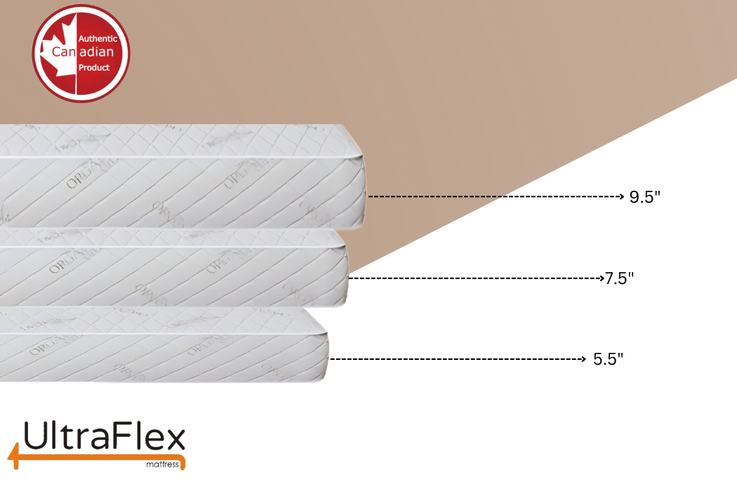 UltraFlex EcoZen- Medium Firm Reversible, CertiPUR-US® Certified Foam, Organic Bamboo Cover, Pressure Releiving, Cooling Gel Infused, Eco-Friendly Mattress ( Made In Canada ) - www.Shopthatapp.com