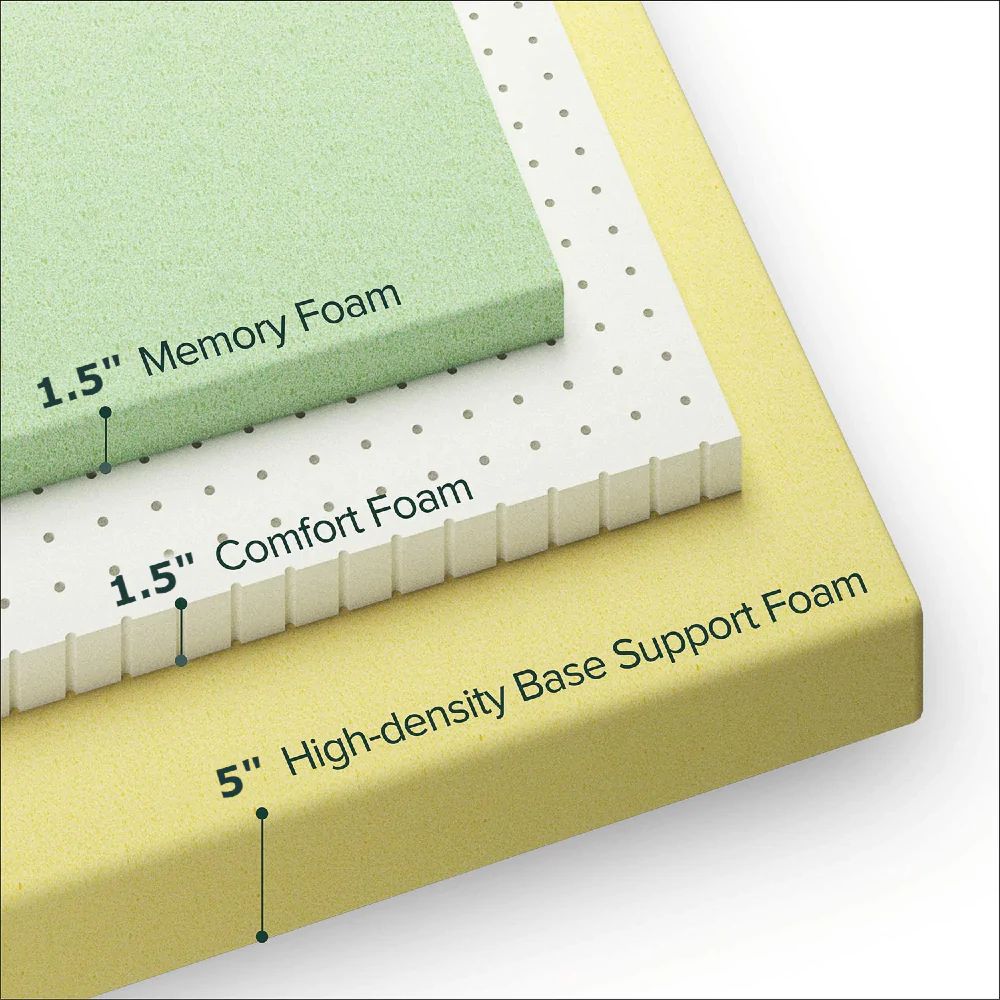 UltraFlex EVOKE Orthopedic, Smart Cool Gel Memory Foam, Eco-friendly FIRM Mattress (Made in Canada) - www.Shopthatapp.com