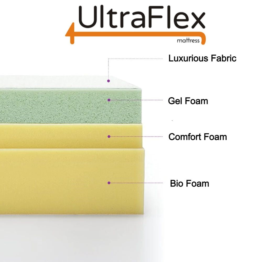 UltraFlex ESSENCE Orthopedic Gel Memory Foam, Natural Comfort, Balanced Support, Eco-friendly Mattress (Made in Canada) - www.Shopthatapp.com
