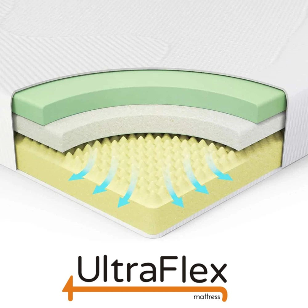UltraFlex DREAMER Orthopedic, Cool Gel Memory Foam, Eco-friendly Mattress (Made in Canada) - www.Shopthatapp.com