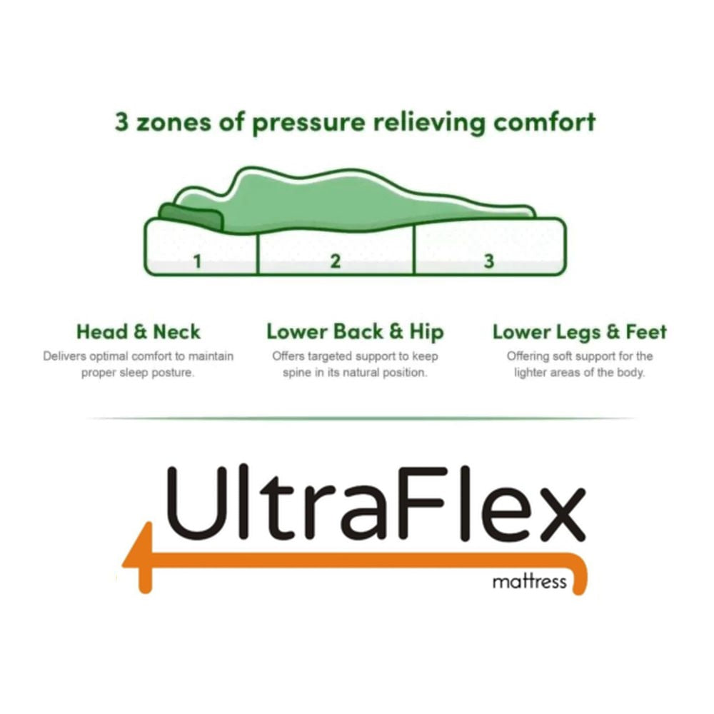 UltraFlex CLASSIC Orthopedic Luxury Gel Memory Foam, Eco-friendly Mattress with Waterproof Mattress Protector  (Made in Canada) - www.Shopthatapp.com