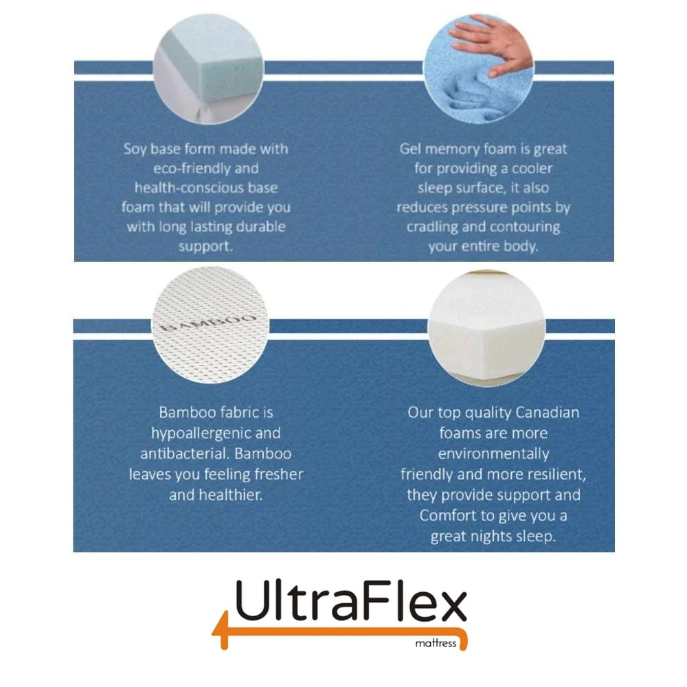 UltraFlex DELIGHT- Advanced Orthopedic Support, High-Density Pressure Relief Foam, Multiple Posture Support, Motion Transfer Pockets, CoolGel (Made in Canada) - With Waterproof Mattress Protector - www.Shopthatapp.com
