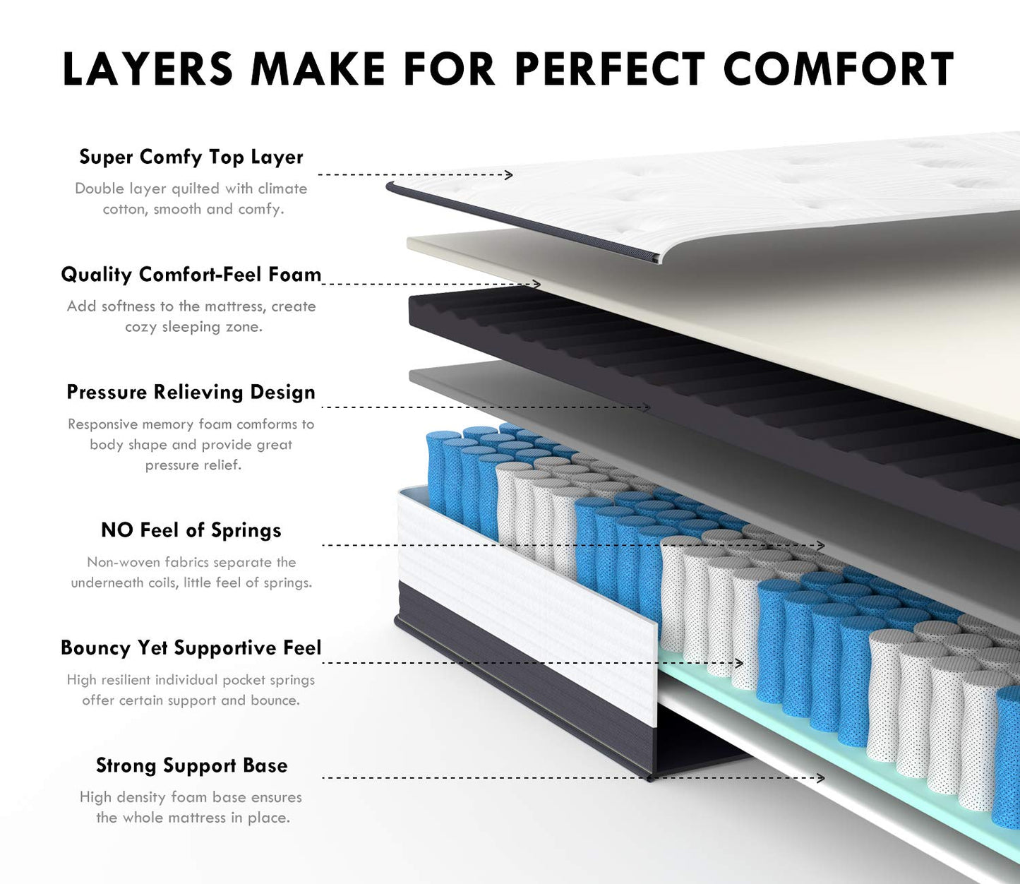 UltraFlex TRINITY 12" Orthopedic Eurotop Hybrid Pocket Coil Gel Infused Premium Foam, Medium Plush Eco-friendly Mattress (Made in Canada) - www.Shopthatapp.com