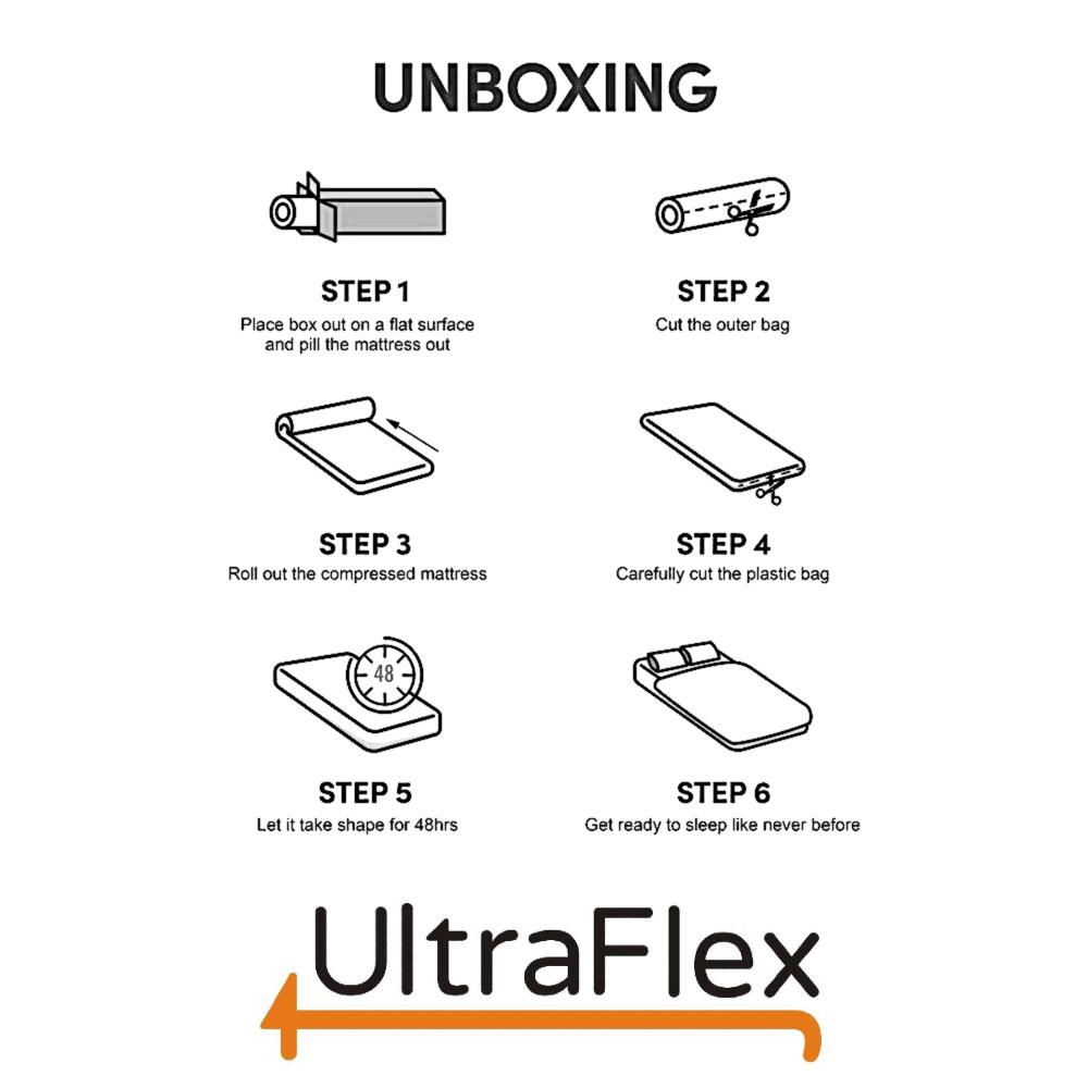 UltraFlex JOY -Orthopedic, Coiled Innerspring Comfort layer Foam Encased, Eco-friendly Hybrid Mattress (Made in Canada) - www.Shopthatapp.com