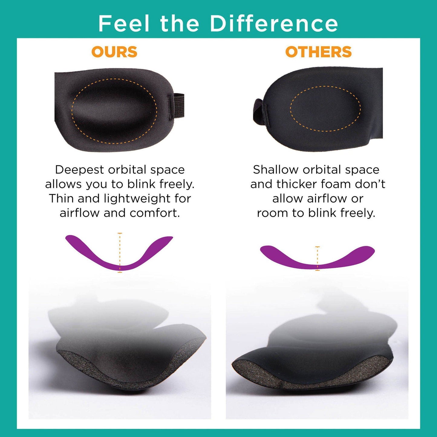 Blackout 40 Blinks Sleep Mask - www.Shopthatapp.com