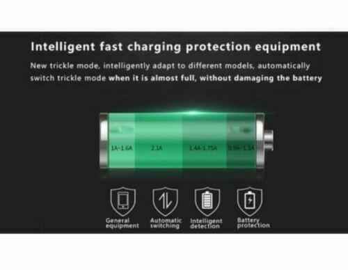 Core 2 Port Car Charger USB-C + USB-A Fast charge your devices on the go - www.Shopthatapp.com