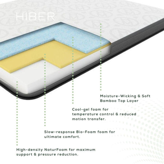 The HIBER6 Natur-foam Tiny Homes Mattress - www.Shopthatapp.com