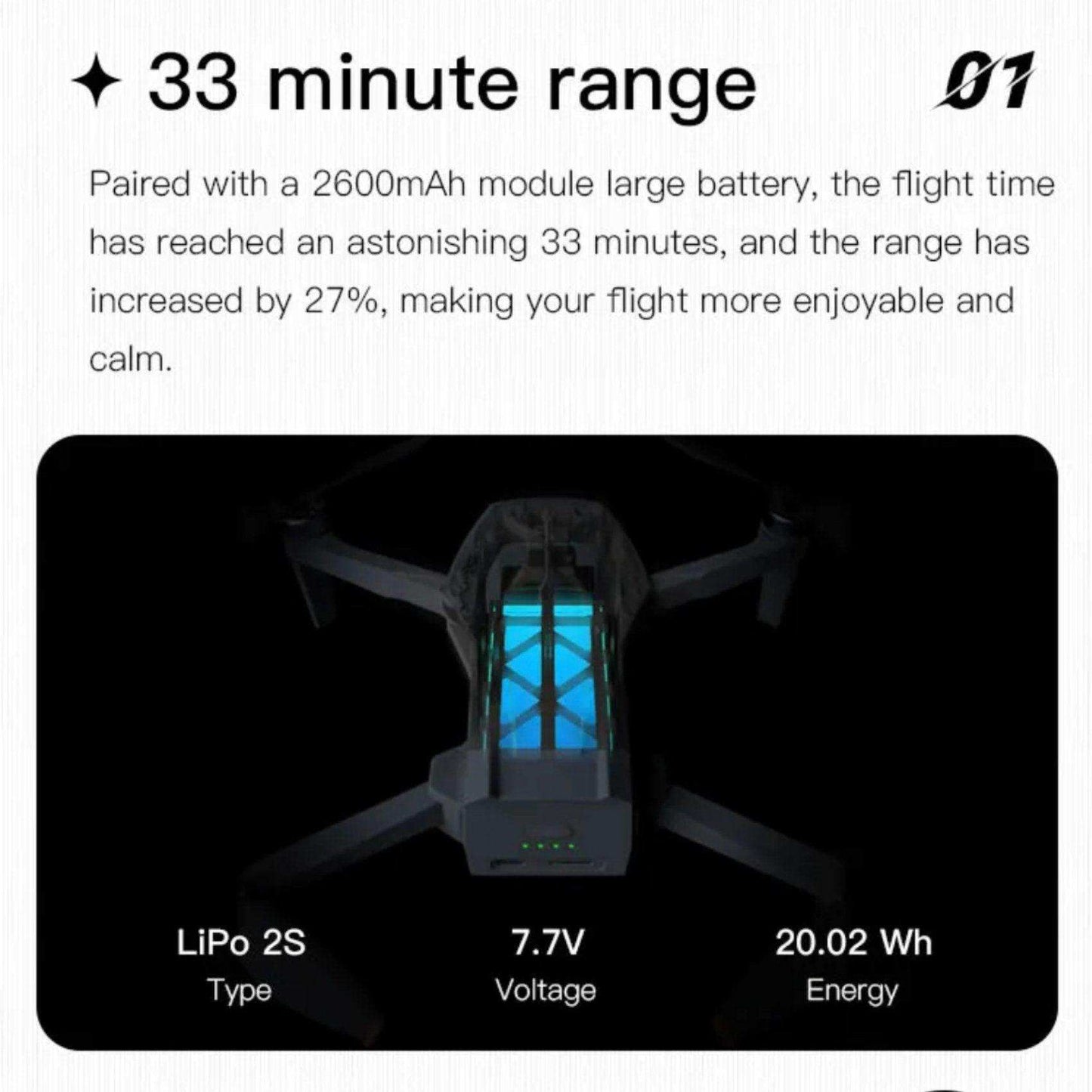 C-FLY Faith Mini 2 (Upgraded) GPS 5G 5KM WIFI FPV with 4K 30fps 20MP Camera 3-Axis Brushless Gimbal 32mins Flight Time 249g Foldable RC Drone Quadcopter RTF - www.Shopthatapp.com