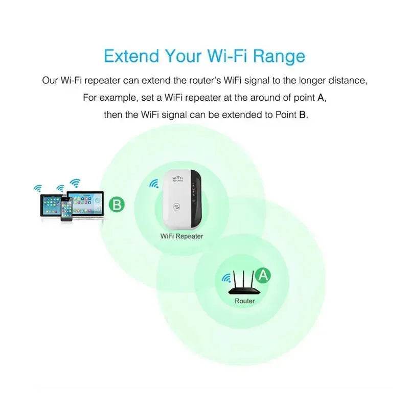 Buy Wireless Wifi Repeater Wifi Signal Amplifier High Internet Speed Booster - www.Shopthatapp.com