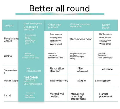 Smart Cat Litter Box Pet Deodorizer Pet Air Purifier