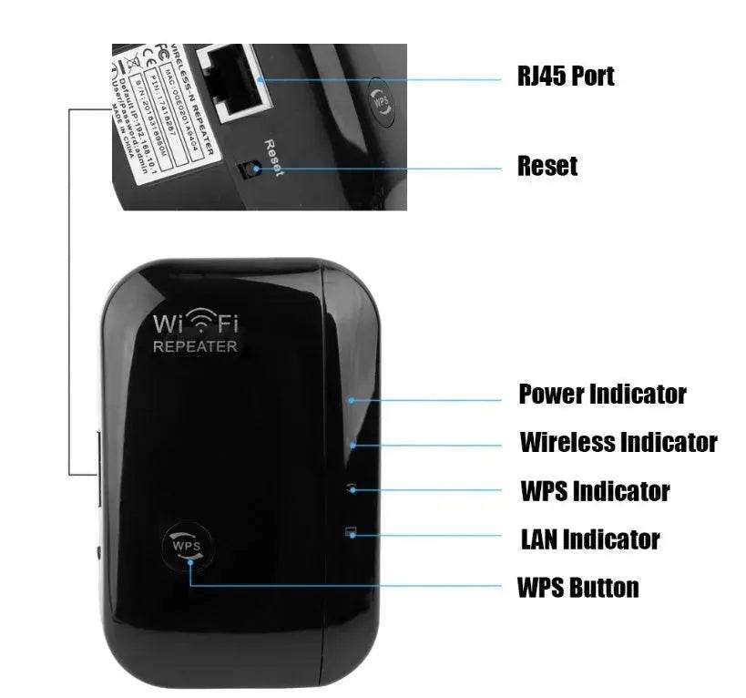 Buy Wireless Wifi Repeater Wifi Signal Amplifier High Internet Speed Booster - www.Shopthatapp.com