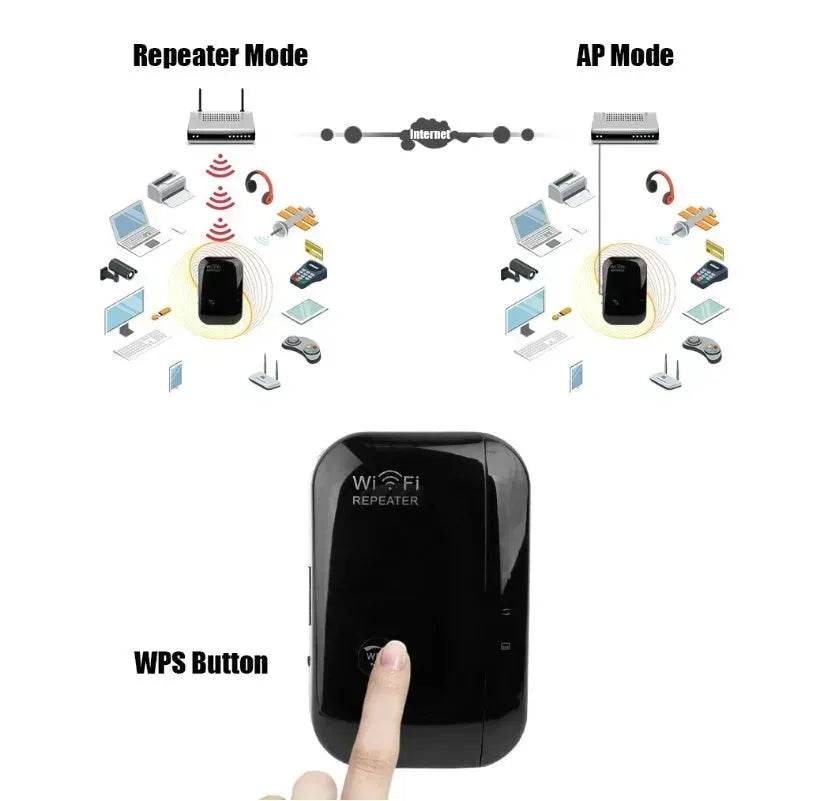 Buy Wireless Wifi Repeater Wifi Signal Amplifier High Internet Speed Booster - www.Shopthatapp.com