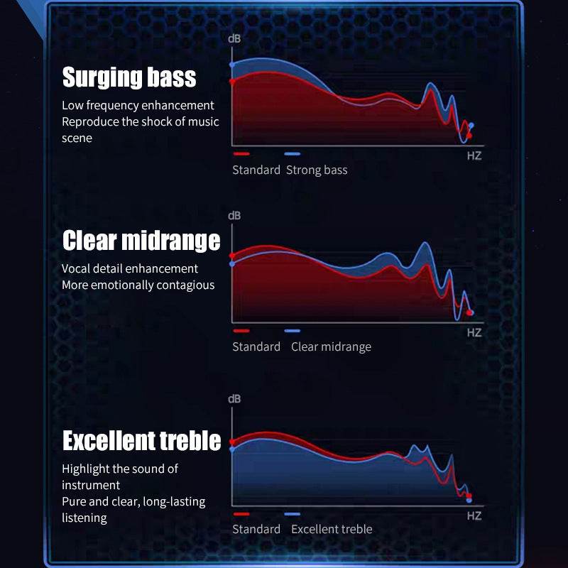 TWS Wireless Gaming Earbuds True Wireless Bluetooth earphone E-sports in-ear device low latency - www.Shopthatapp.com