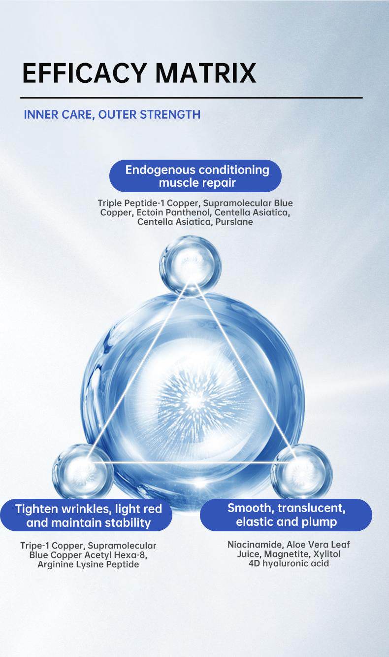 UDAER Blue Copper Peptide Serum Essence  Rejuvenating Moisturizing Anti-wrinkle, Soothing And Repairing - www.Shopthatapp.com