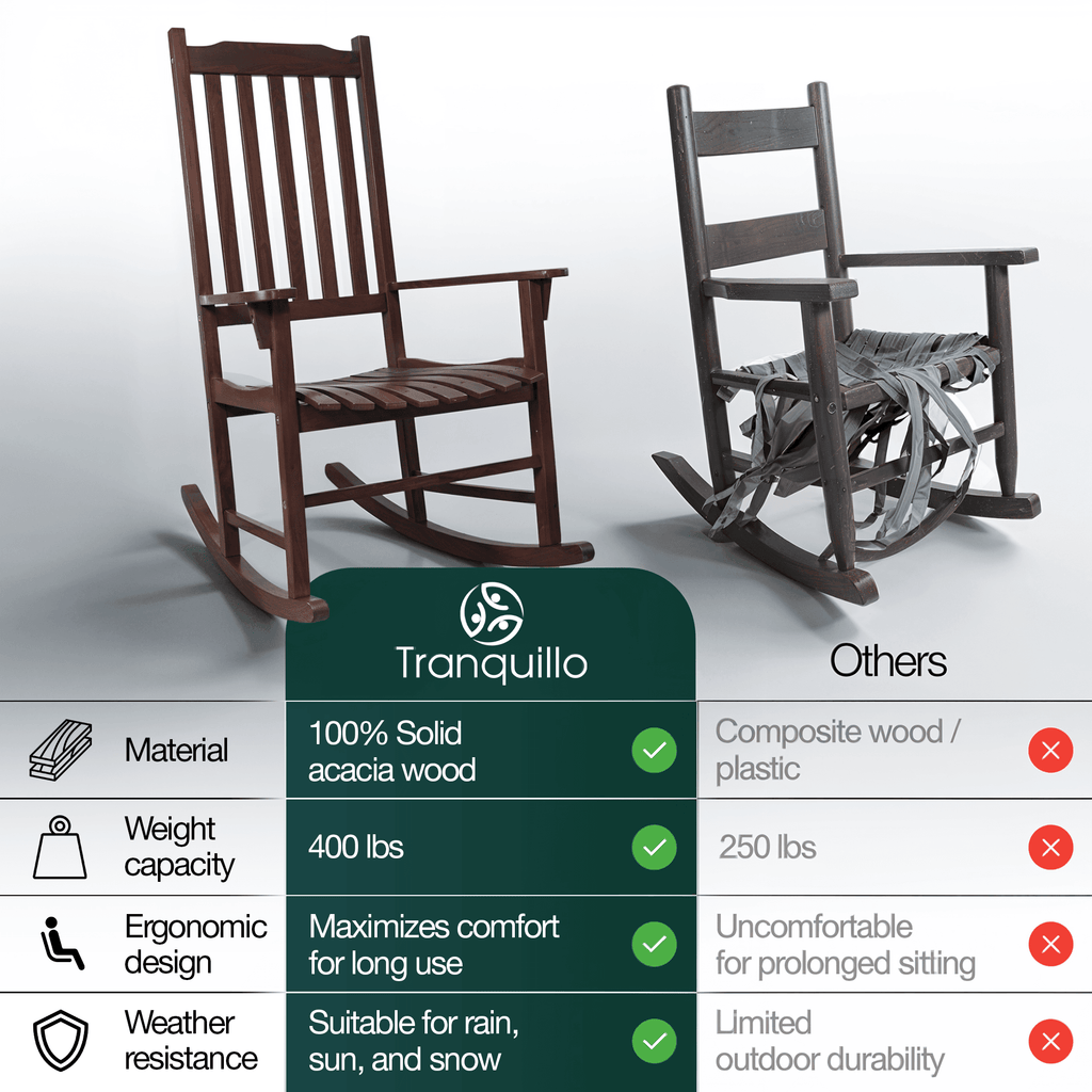 Tranquillo Oasis Wooden Rocking Chair for Patio, Porch, or Indoor Use - www.Shopthatapp.com