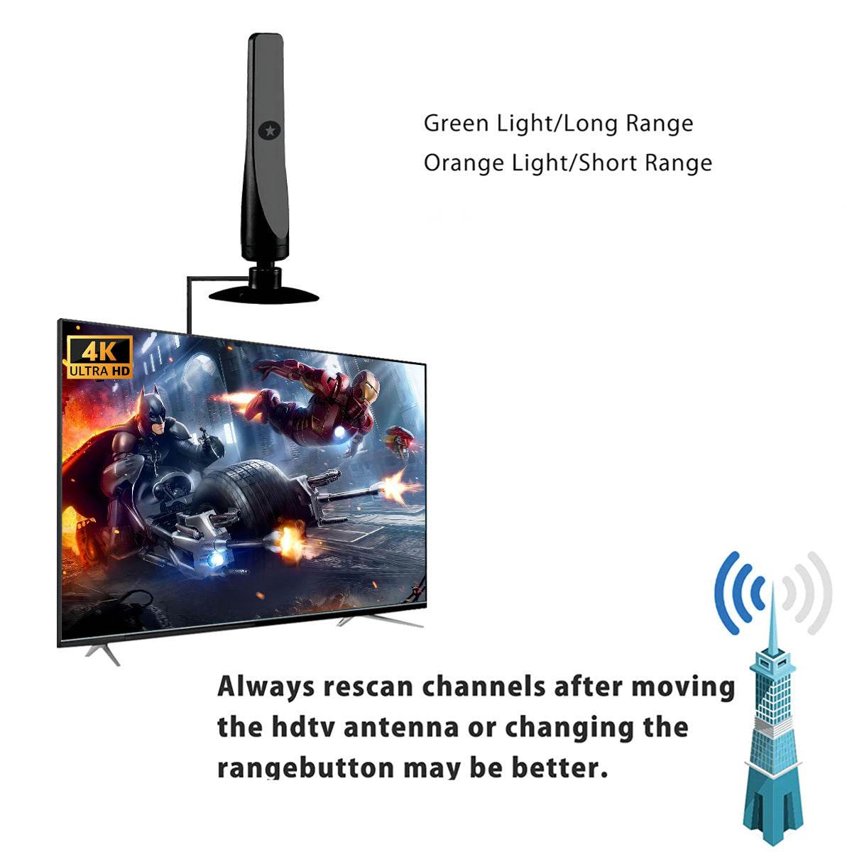 Upgraded HDTV Digital best indoor tv antenna - www.Shopthatapp.com