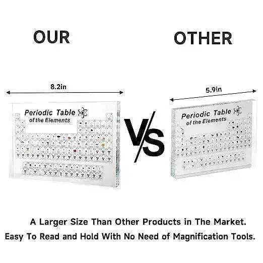 83 Real Elements Acrylic Table: Science Gifts - www.Shopthatapp.com #