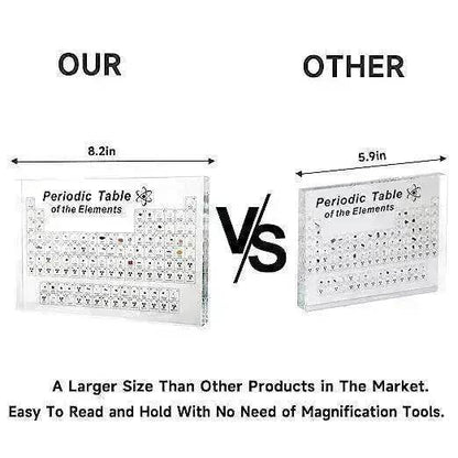 83 Real Elements Acrylic Table: Science Gifts - www.Shopthatapp.com #