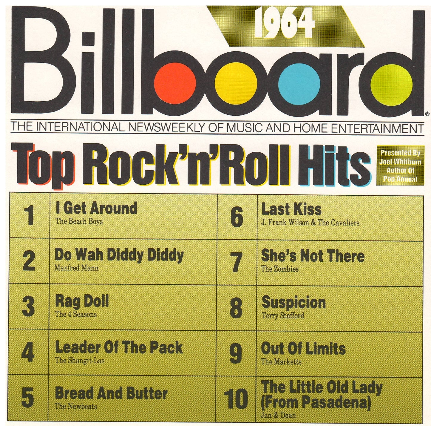 Billboard Top Hits: 1964 - www.Shopthatapp.com
