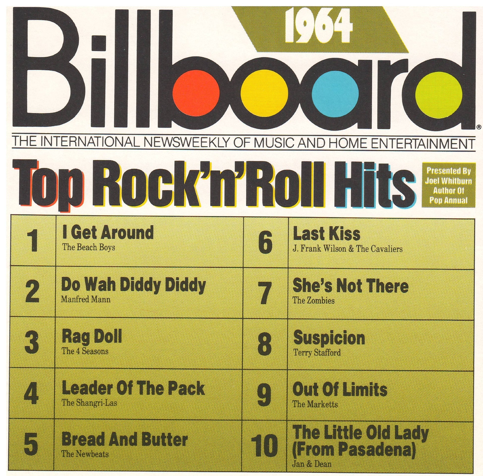 Billboard Top Hits: 1964 - www.Shopthatapp.com