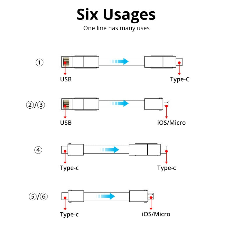 Charge Everything USB Cable-Cell phones and accessories-www.Shopthatapp.com-VIZOR