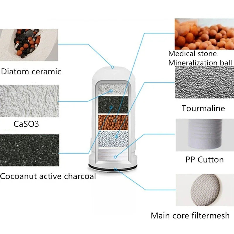 Faucet Water Purifier Kitchen Tap Water Filter Household Water Purifier - www.Shopthatapp.com