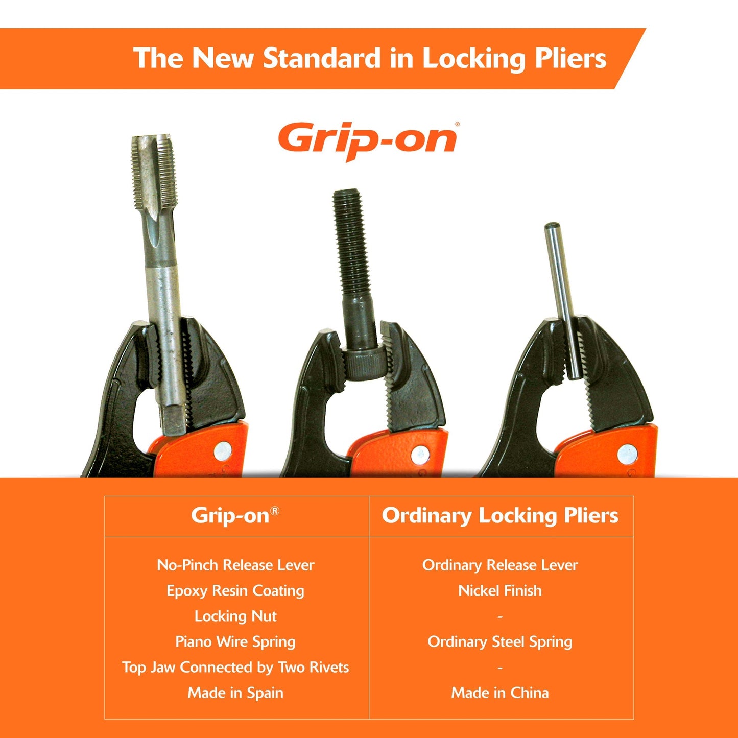 Grip-on® Locking C-Clamps - www.Shopthatapp.com #