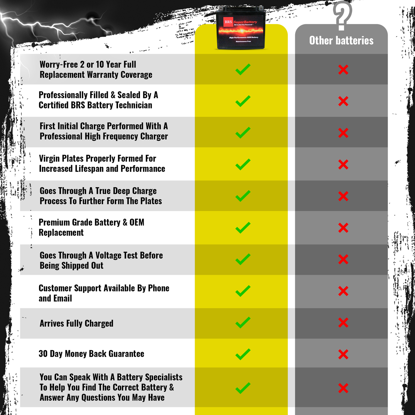 High Performance BRS5L-BS BS 2 Year Warranty & Smart Charger / Maintainer Combo Bundle Kit 12v Sealed AGM PowerSports Battery - www.Shopthatapp.com #
