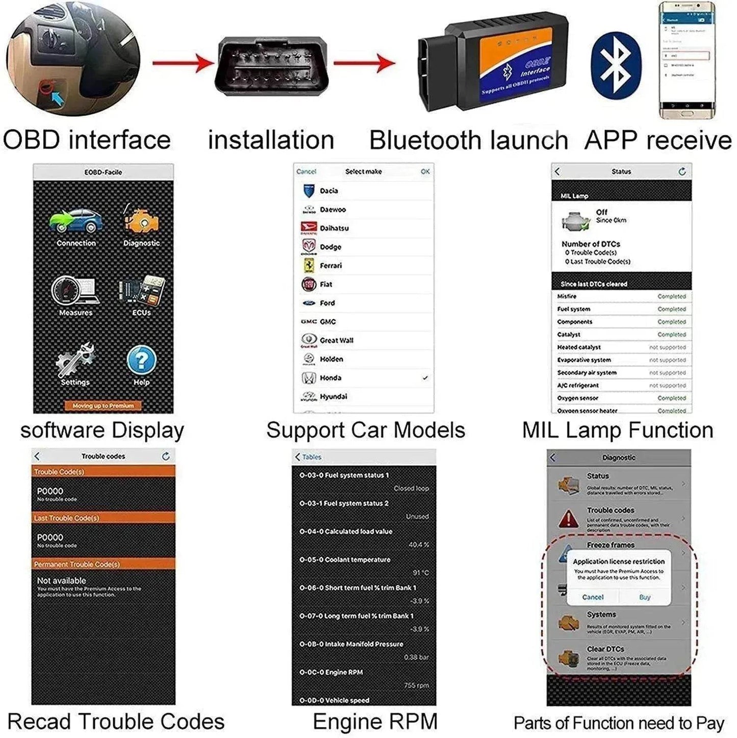 OBD2 Scanner Tool: Check Engine Fault Codes - www.Shopthatapp.com #