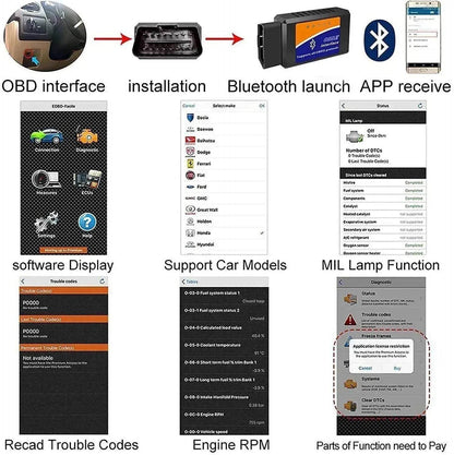OBD2 Scanner Tool: Check Engine Fault Codes - www.Shopthatapp.com #