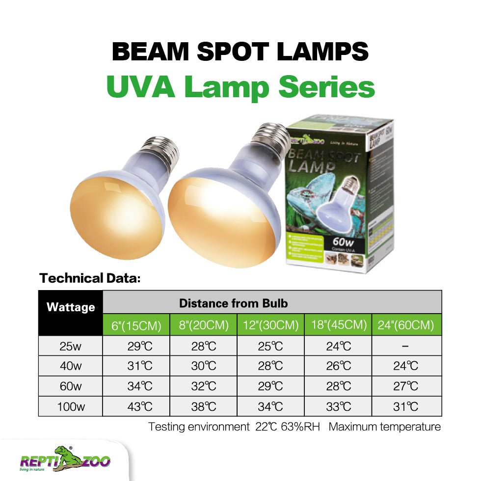 REPTIZOO Beam Spot Lamps - www.Shopthatapp.com