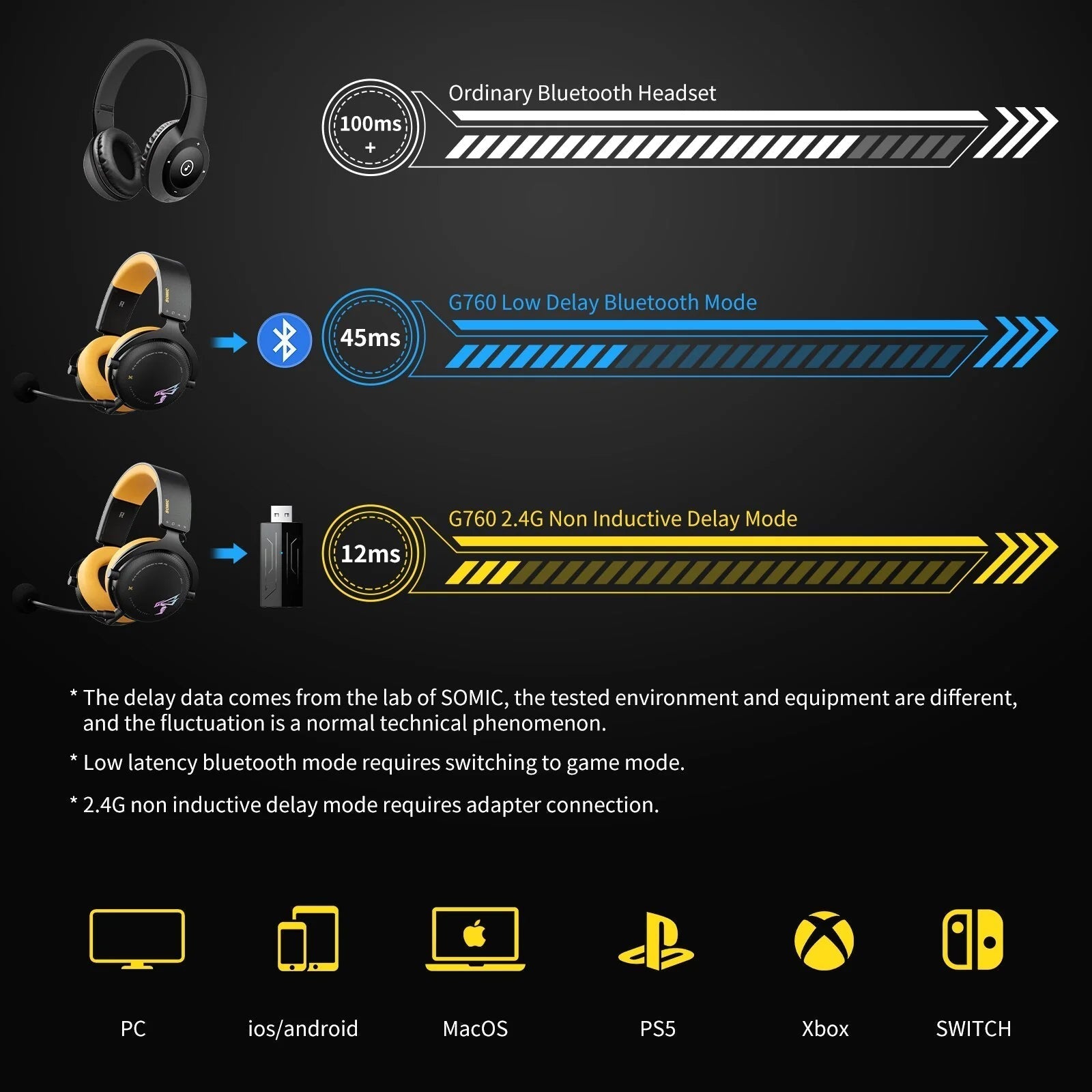 SOMiC G760 Wireless Gaming Headset - PC|PS4|PS5|XBOX - www.Shopthatapp.com #