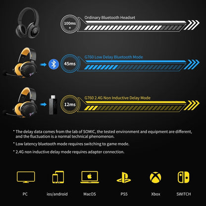 SOMiC G760 Wireless Gaming Headset - PC|PS4|PS5|XBOX - www.Shopthatapp.com #