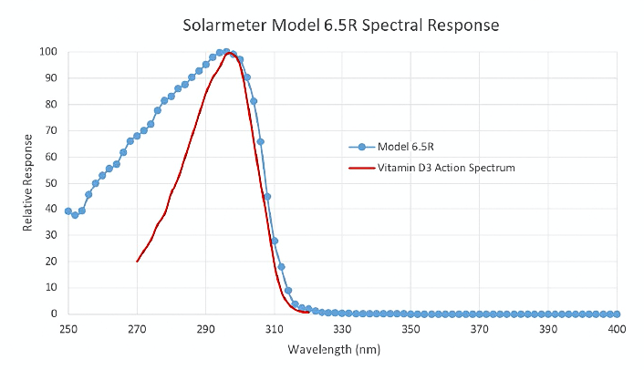 REPTIZOO UVB5.0 Tropical Fluorescent Lamps - www.Shopthatapp.com