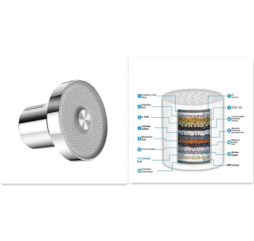 Supercharged Shower Integrated 15-layer Filter Scale And Chlorine Removal Shower Nozzle - www.Shopthatapp.com