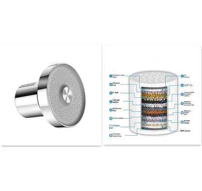 Supercharged Shower Integrated 15-layer Filter Scale And Chlorine Removal Shower Nozzle - www.Shopthatapp.com