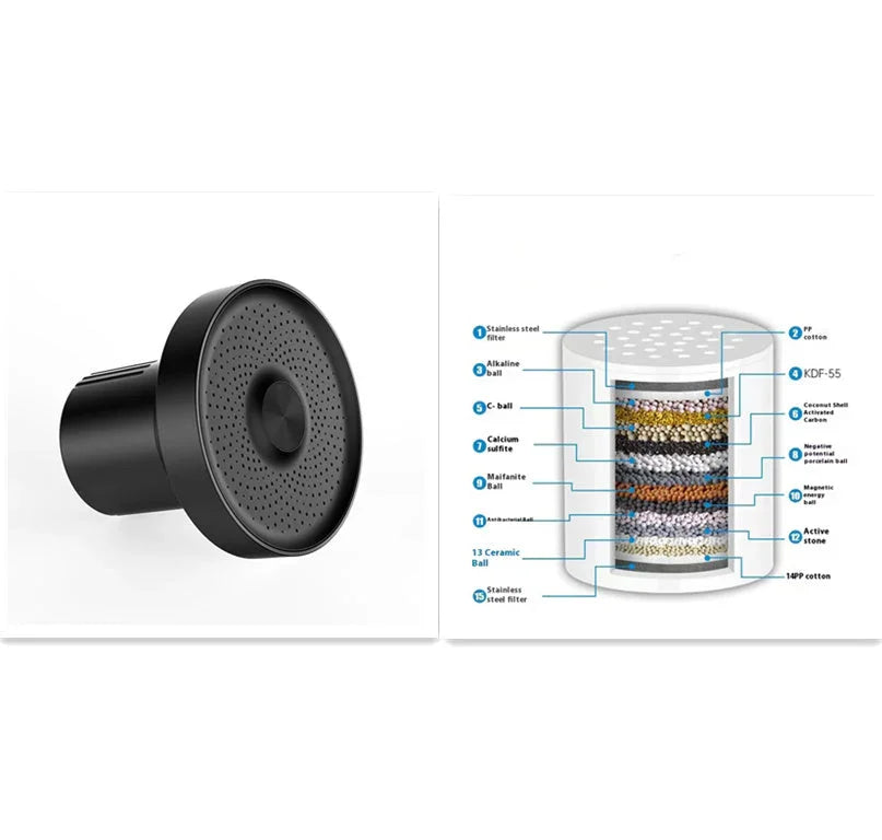 Supercharged Shower Integrated 15-layer Filter Scale And Chlorine Removal Shower Nozzle - www.Shopthatapp.com