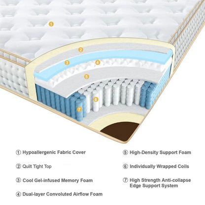 UltraFlex GLORY 10" Orthopedic Pocket Coil Foam Encased, Eco-friendly Hybrid Mattress (Made in Canada) - www.Shopthatapp.com
