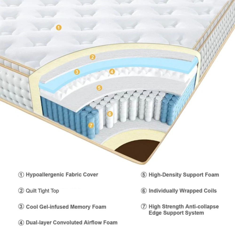 UltraFlex IMPERIAL- Hybrid Orthopedic Heavy Duty Pocket HDCoil Spring, Pressure Relieving for Multi Posture Support, Comfort Foam Encased, Eco-friendly Mattress (Made in Canada) - www.Shopthatapp.com