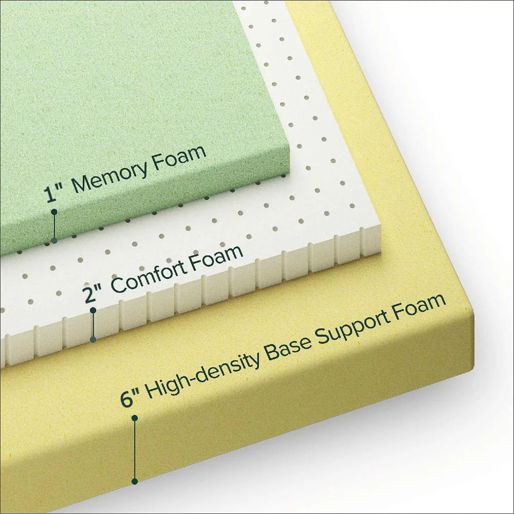 UltraFlex PURITY- Orthopedic Spinal Care, Cool Gel Posture Support Mattress, Pressure Relief Foam Encased Quilting for Low Motion Transfer (Made in Canada)- With Waterproof Mattress Protector - www.Shopthatapp.com