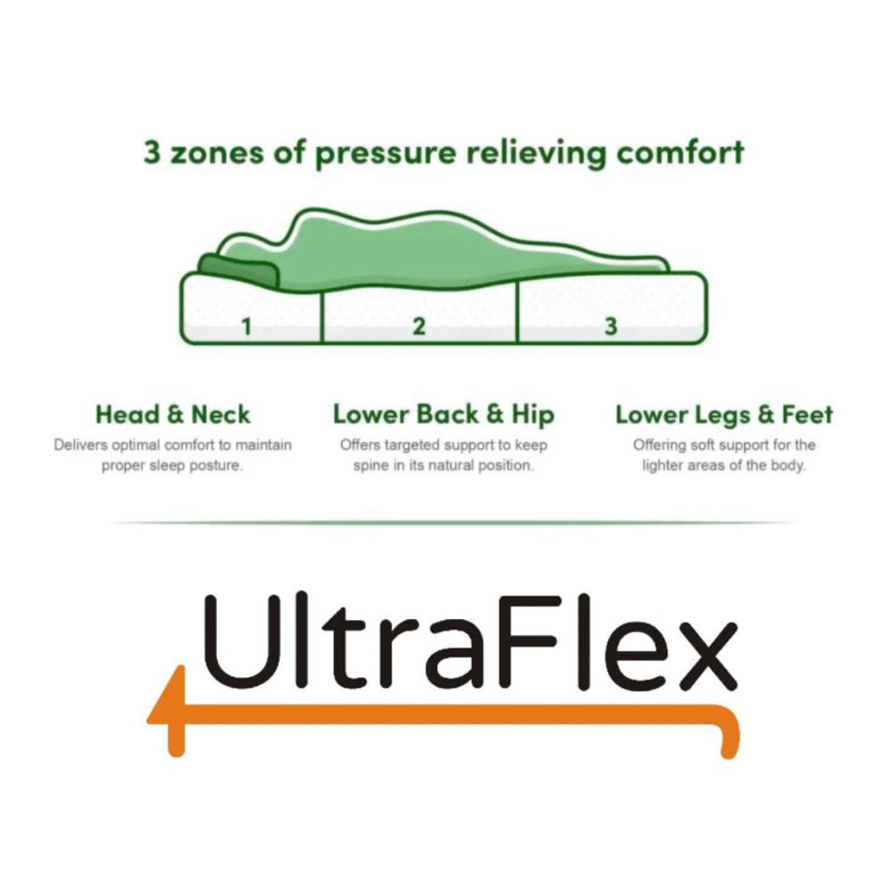 UltraFlex ASPIRE- Supportive Comfort Foam Mattress for Pressure Relief, Cool Sleep, Medium Firmness, Eco-Friendly Mattress With Premium Cool Gel Memory Foam (Made in Canada) - www.Shopthatapp.com