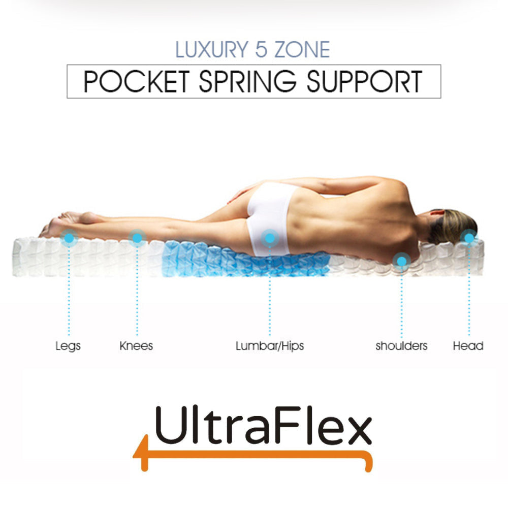 UltraFlex IMPERIAL- Hybrid Orthopedic Heavy Duty Pocket HDCoil Spring, Pressure Relieving for Multi Posture Support, Comfort Foam Encased, Eco-friendly Mattress (Made in Canada) - www.Shopthatapp.com