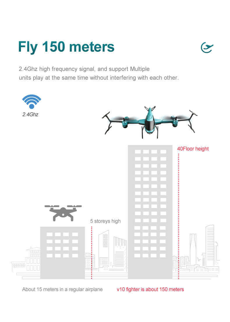 V10 4K Mini RC Drone with HD Camera, FPV Quadcopter, Professional 4K Drone Toy - www.Shopthatapp.com #