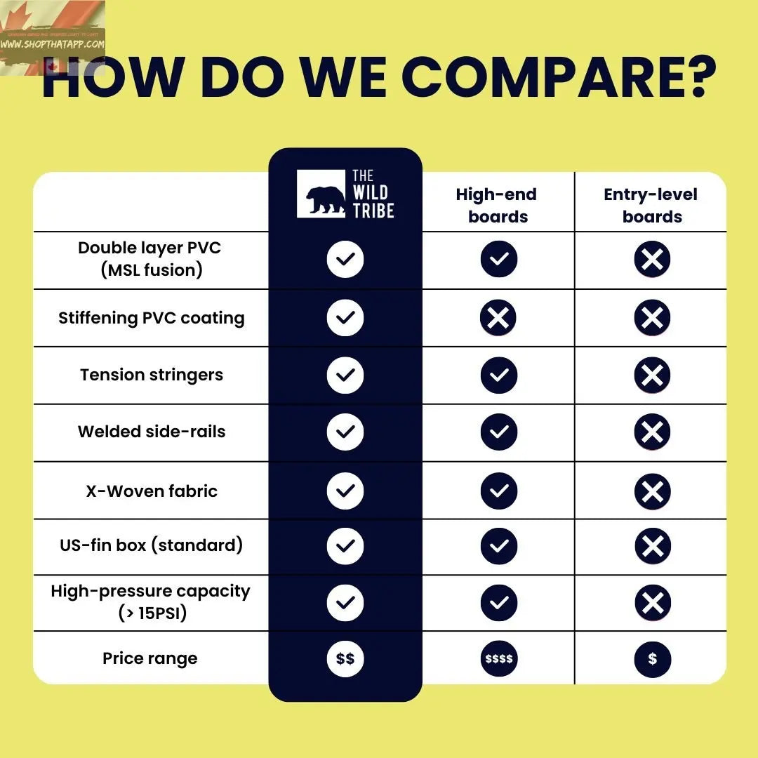 Athabasca 11' - Inflatable Paddleboard - Www.Shopthatapp.com