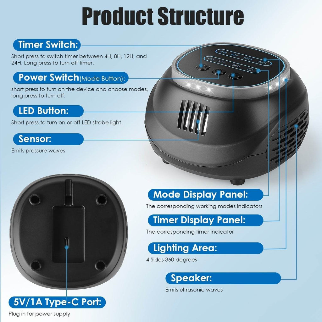 1Pc Ultrasonic Rodent Chaser Rat Repellent Pest Driver Mouse Control Squirrel Repeller With 4 Modes 4-65KHz Strobe Light 4 Timer 1292sq.ft. Coverage For Rodent Mouse Rats Squirrels Bats - www.Shopthatapp.com