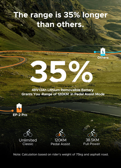 EP-2 Pro 120 km Range Max Speed 25 km/h Front Suspension Foldable E-bike - www.Shopthatapp.com